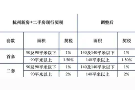 房地产税收新政出台，地产政策宽松期走到哪一步了？图片