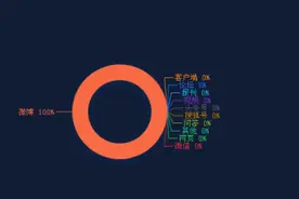 汽车舆情大事件排行榜：我国无人驾驶重载列车首试成功图片