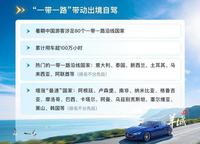 暑期自驾报告：东北避暑火热，中国游客足迹遍布80个“一带一路”共建国家