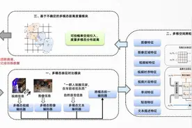 首个基于知识的视图万物布控大模型发布！TeleAI用AI守护社会安全图片