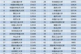 高考填报攻略报告：电子科学与技术等专业进入薪酬榜前三图片