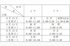即将“接棒”！青岛9万余名初三学子明起迎战中考图片