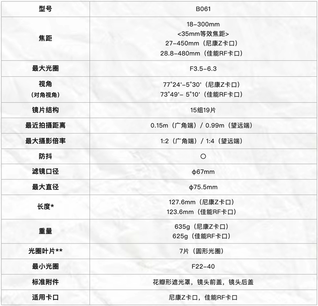 vivo即将发布vivo Vision探索版｜腾龙宣布即将发布18-300mm RF/Z｜铭匠发布AF 40mm F2