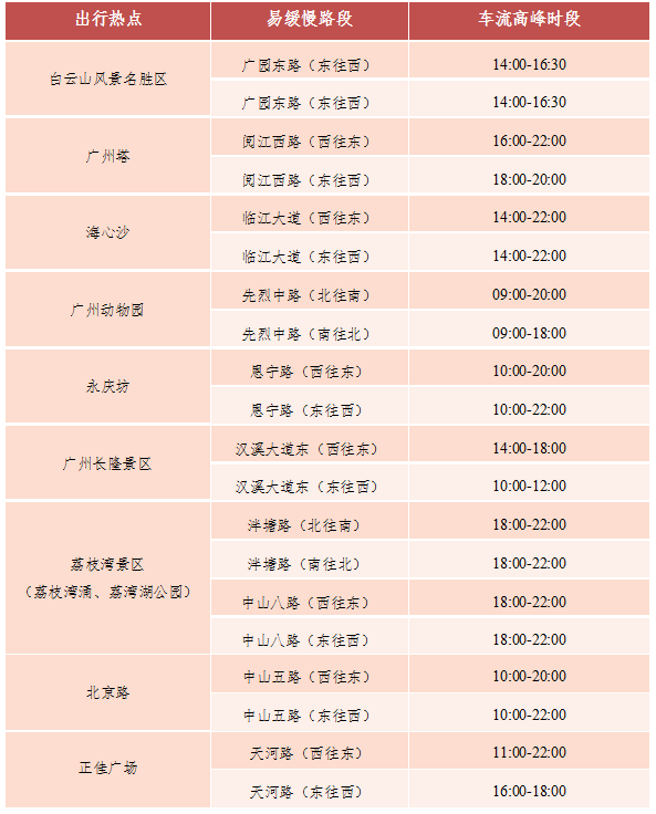 堵！多条高速塞成“红色”，国庆假期出行指引请查收→