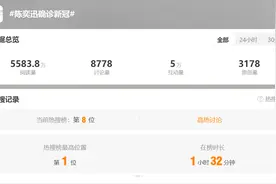 陈奕迅确诊新冠，演唱会延期！本人道歉：一夜之间就被病毒搅垮……图片