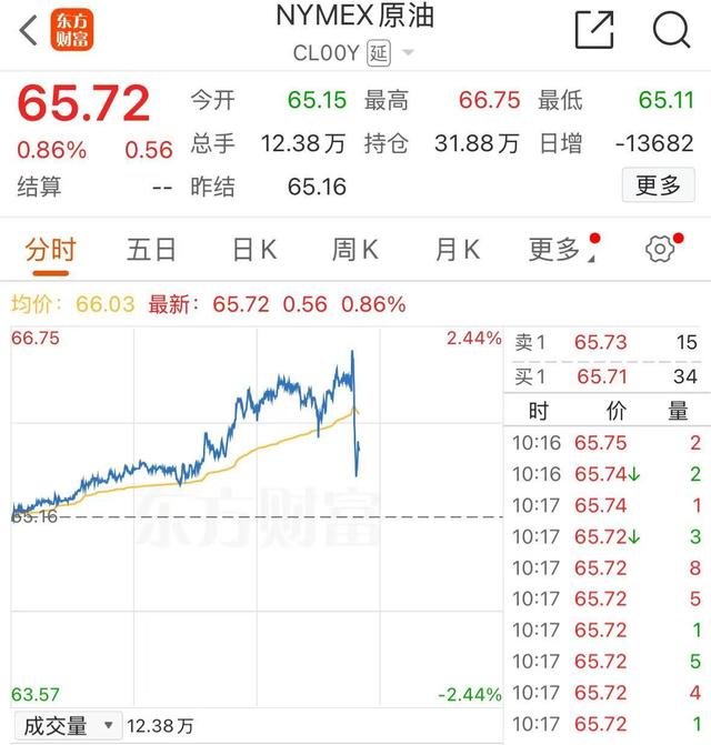 特朗普签了!因买俄石油,印度被加征25%的额外关税!国际油价闪崩,俄方此前回应:这是“不合法的”