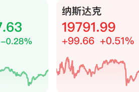 【早知道】央行等六部门拟规范供应链金融业务；纳斯达克中国金龙指数涨超2%图片