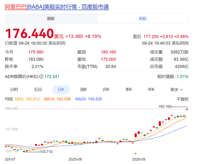 突发！特朗普在联合国遭遇意外，特勤局介入！美股又跌，中国资产大爆发，阿里涨超8%！国际金价大跌，油价大涨