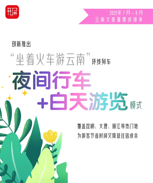 出分啦！2025年暑期，云南文旅交出亮眼“成绩单”