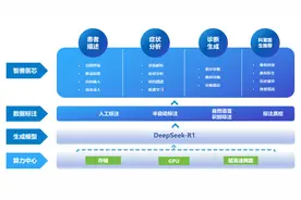 DeepSeek精准赋能 山大二院探索创建AI医院图片