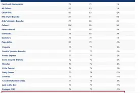 麦当劳，突发！图片