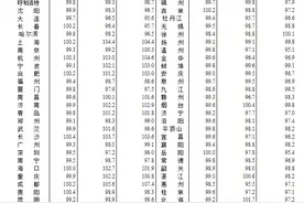 西安楼市的“面子”和“里子”图片