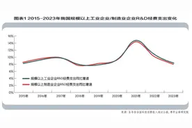 解构“内卷”图片