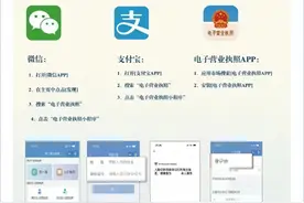 电子营业执照可以应用到哪里？哈市市场监管局公布电子营业执照八大应用场景图片