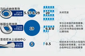 奥运史上超120座场馆被废弃！巴黎奥运会新建场馆仅两座，原因找到了图片