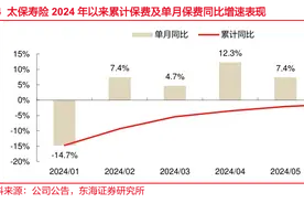 太保寿险董事长潘艳红到龄退休，太保集团总裁赵永刚将兼任图片