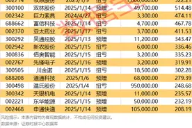 年报行情来了！多股涨停，业绩暴增股名单曝光图片