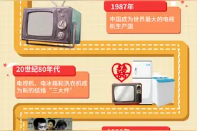 你多久没打开电视机了？图片