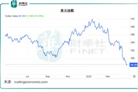 美联储：何以牵一发而动全球？图片