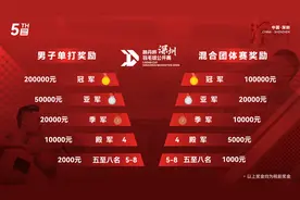 2024深圳林丹杯全新启航，五周年亮点纷呈！图片