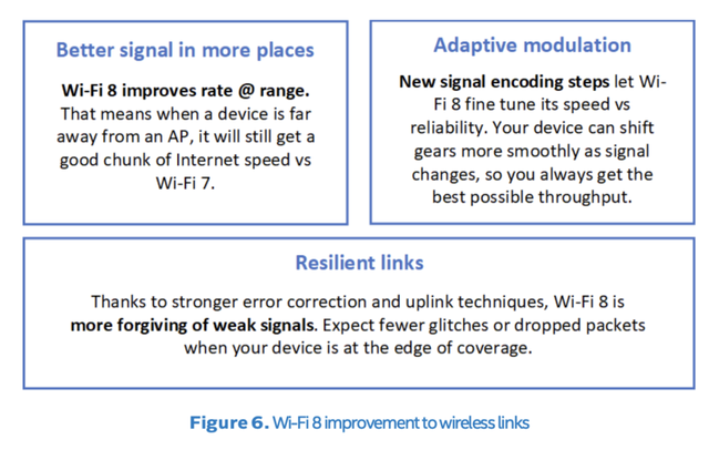 WiFi 8，要来了！最全技术解读