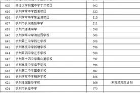 新格局新变化！杭州市区第一批高中录取分数线揭晓图片