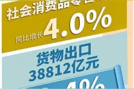 今年前两个月经济运行起步平稳 发展态势向新向好图片