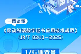 全国质量月 “金融标准 为民利企” | 一图读懂《移动终端数字证书应用技术规范》图片