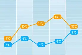 中雨、大雨、大暴雨马上到长沙！图片