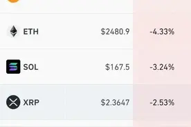 美国主权信用评级被下调！比特币，突然跳水！图片