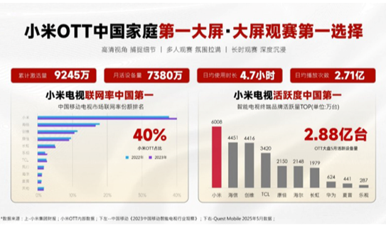 大屏C位出圈！娃哈哈的营销新打法如何引爆全域增长局？