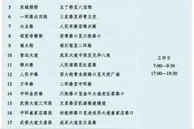 成都17条公交道本周开启非高峰共享图片