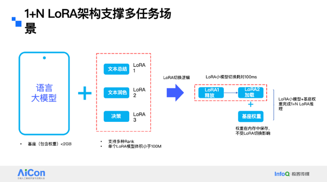 让大模型“跑”在手机里：vivo蓝心端侧部署创新揭秘，性能功耗双优！