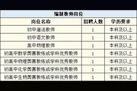秋招季来临！广州、深圳、珠海等地招聘近800名中小学教师图片
