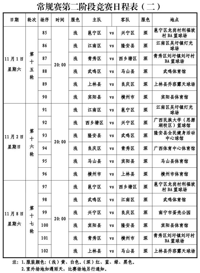 2025“邕BA”文旅体商融合线路推荐：以篮球为钥，解锁南宁全域之美​