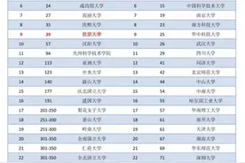 上半年突破20万大关 赴韩留学为何热度不减？图片