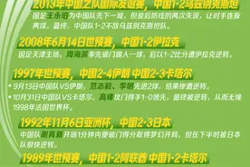 梦幻开局，却错失先机，国足“被逆转”不止这一次图片