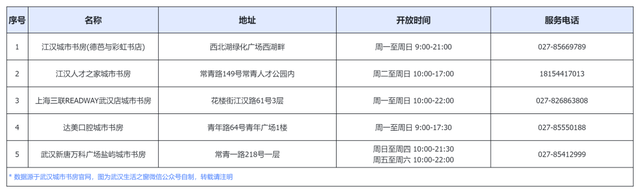 免费开放！武汉70家城市书房最新汇总！附点位分布&开放时间