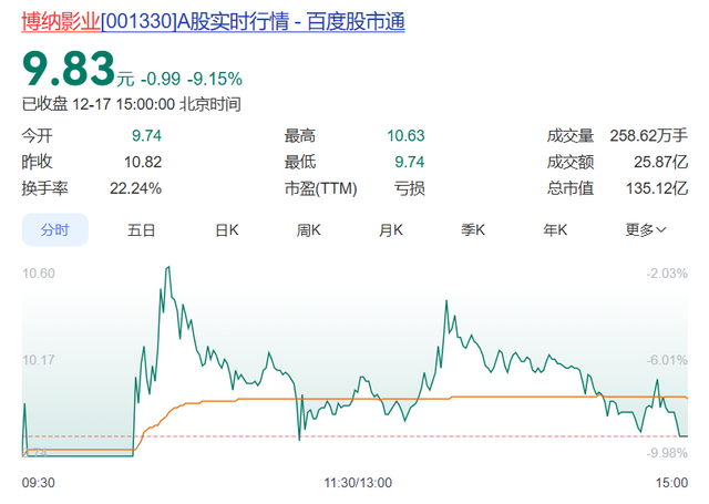 爆冷！孙俪邓超夫妻刚刚官宣加入！投资方连续跌停，近4年亏损超26亿...