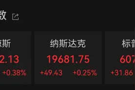 中概股，集体爆发！图片