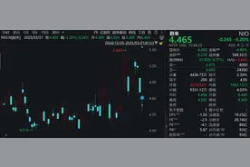 蔚来，股价大跌！李斌发声：今年Q4实现盈利目标图片