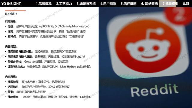 AC INFINITY：一个美国空气科技品牌，怎么用中国制造卖出高溢价高复购？