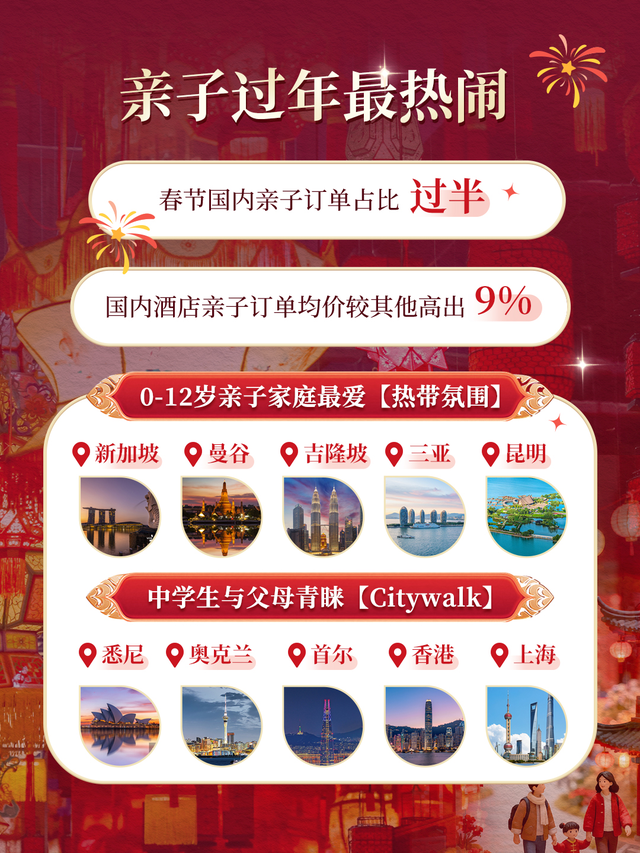 携程发布2026春节旅游市场预测，亲子游占比过半，南京成拼假期间热门目的地