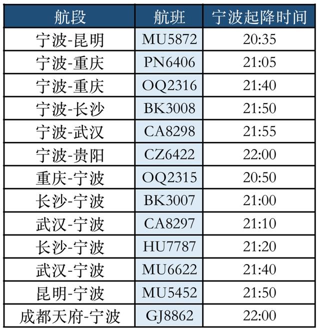 空中赏月是什么样的体验？宁波这些航班能一睹“彩云追月”景象