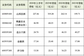口粮酒当道，北方白酒多困于高端化：山西汾酒独大，“光瓶酒之王”顺鑫承压图片