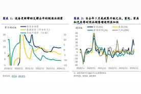 央行表态再贷款支持设备更新，券商：有助于制造业持续改善图片