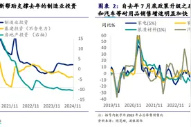 央行表态再贷款支持设备更新，券商：有助于制造业持续改善图片
