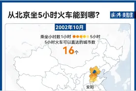 140万条铁路数据，见证中国黄金周出行变迁图片