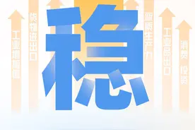 环比增速连续八个季度正增长，中国经济持续恢复向好态势越来越稳了图片
