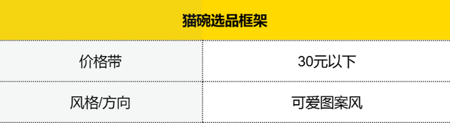 普通人电商创业实战复盘，宠物品类从0到月销150单全流程操作详解